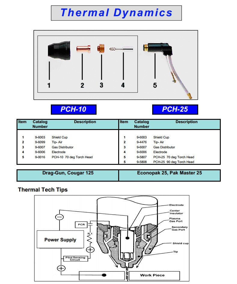 Thermal Dynamics AirCut 15C Plasma Cutter with Air Compressor (1-1110-1)