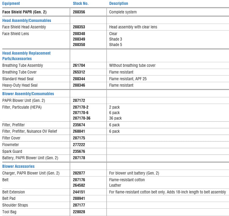 Miller PAPR (Gen 2) Replacement Battery (287178)