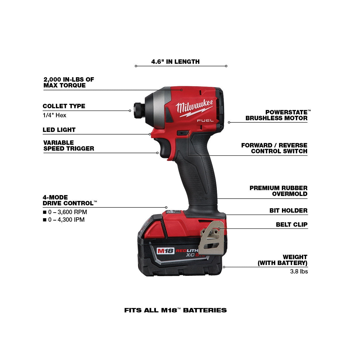 Milwaukee M18 FUEL Brushless Hammer Drill / Impact 2-Tool Combo Kit (2997-22)