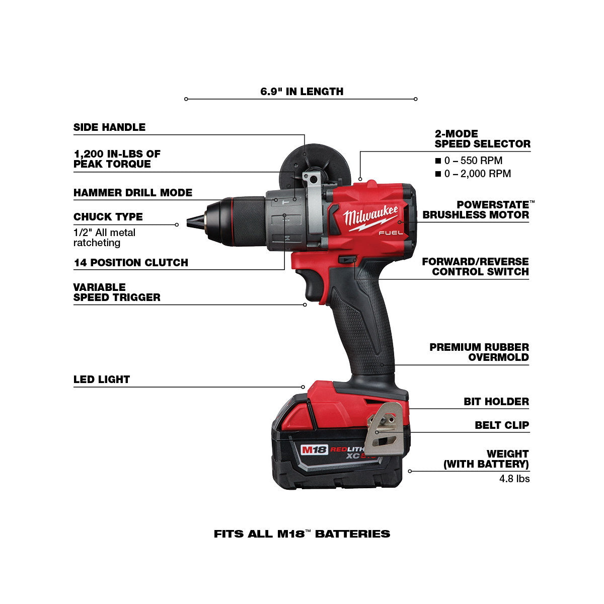 Milwaukee M18 FUEL Brushless Hammer Drill / Impact 2-Tool Combo Kit (2997-22)