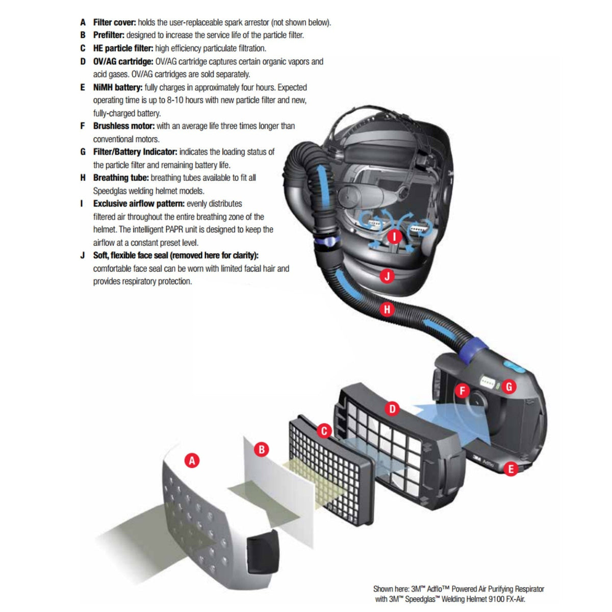 3M Adflo 9100FX-Air PAPR System with 9100XX ADF (36-1101-30SW)