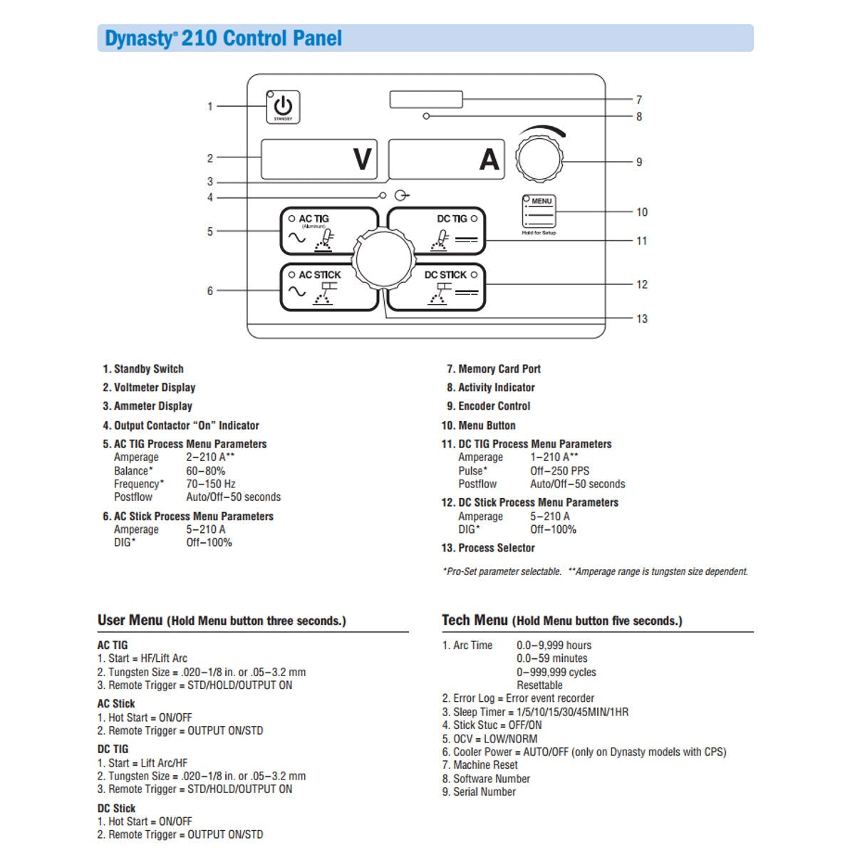 Miller Dynasty 210 Tig Welder 120-480V (907685)