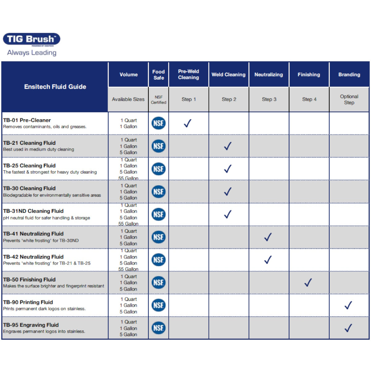 TIG Brush Finishing Fluid (TB-50)