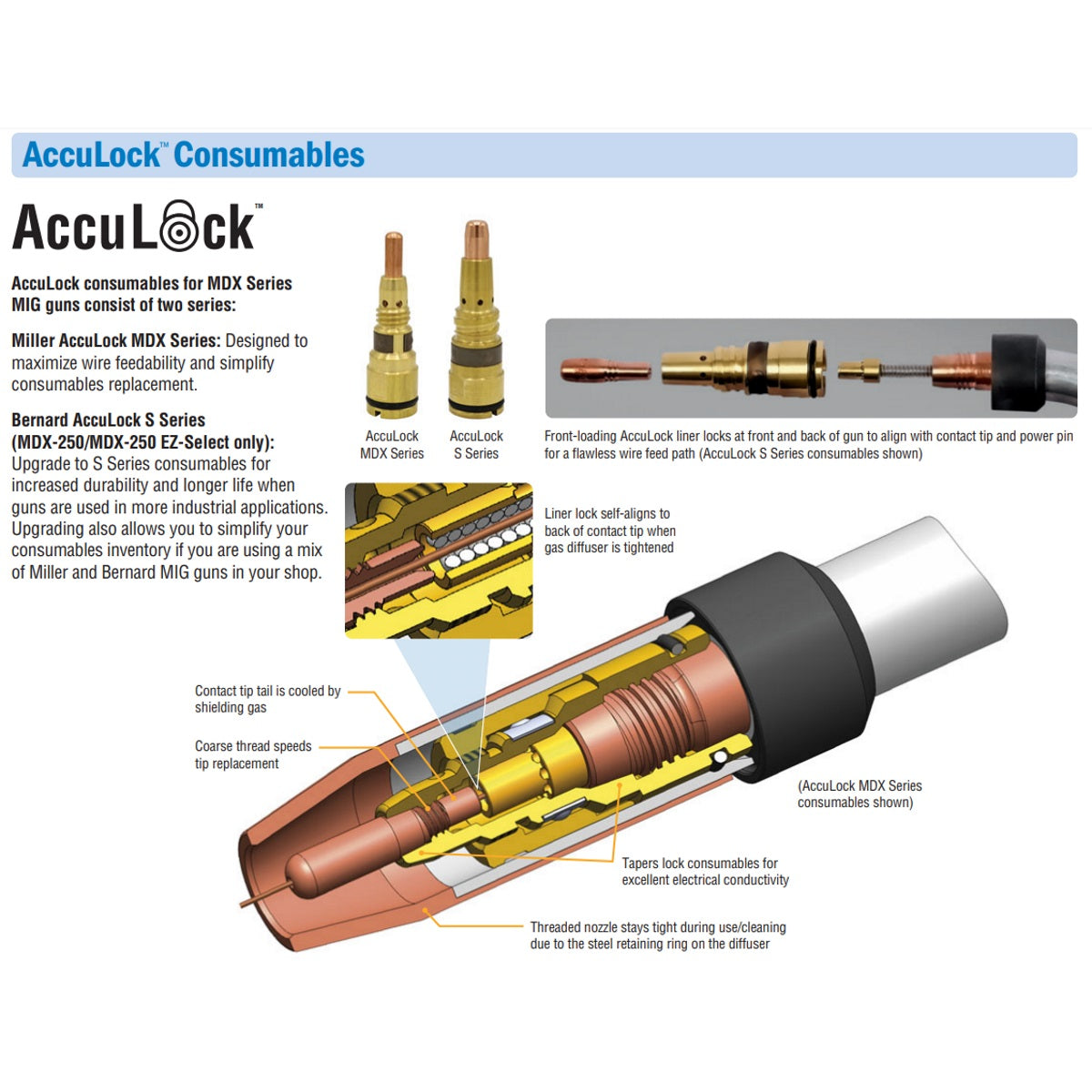 Bernard AccuLock S Contact Tips for MDX MIG Gun Pkg/10 (T-A0XXCH)