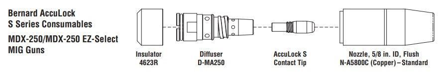 Bernard AccuLock S Contact Tips for MDX MIG Gun Pkg/10 (T-A0XXCH)