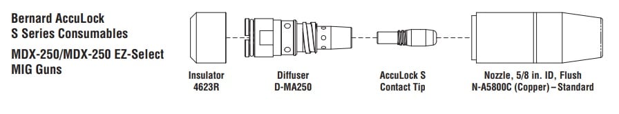 Miller / Bernard AccuLock S Diffuser for MDX 250 MIG Gun Pkg/2 (D-MA250M)