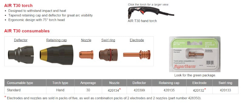 Hypertherm PM30 Air 30 Amp Swirl Ring (420133)