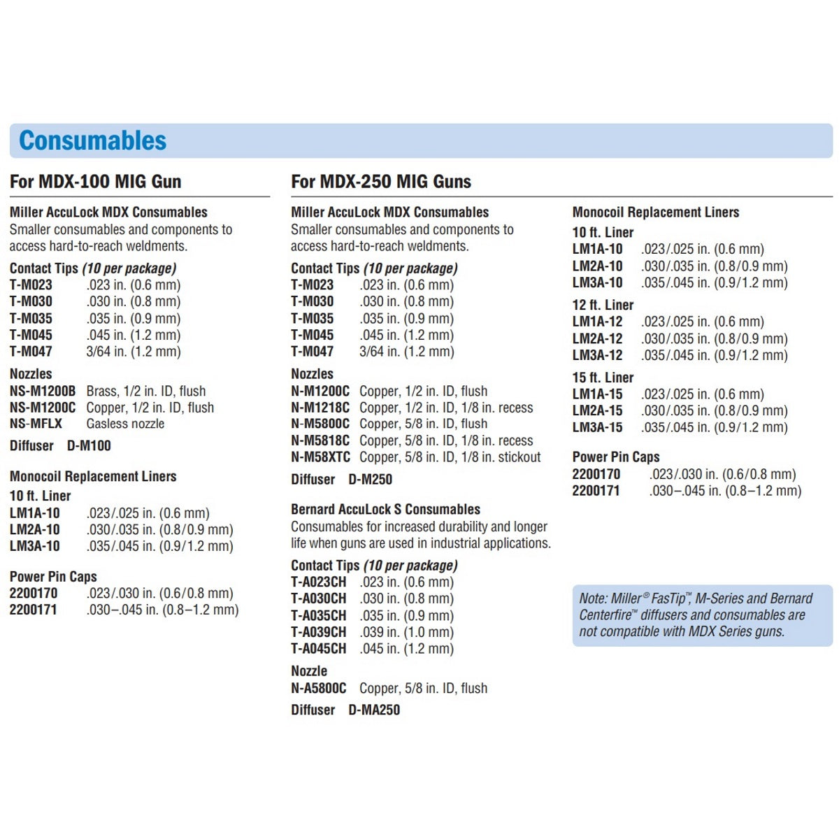Bernard AccuLock S Contact Tips for MDX MIG Gun Pkg/10 (T-A0XXCH)