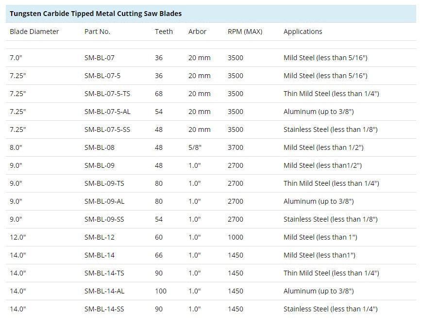 Steelmax TCT Mild Steel Cutting Saw Blade (SM-BL-XX)