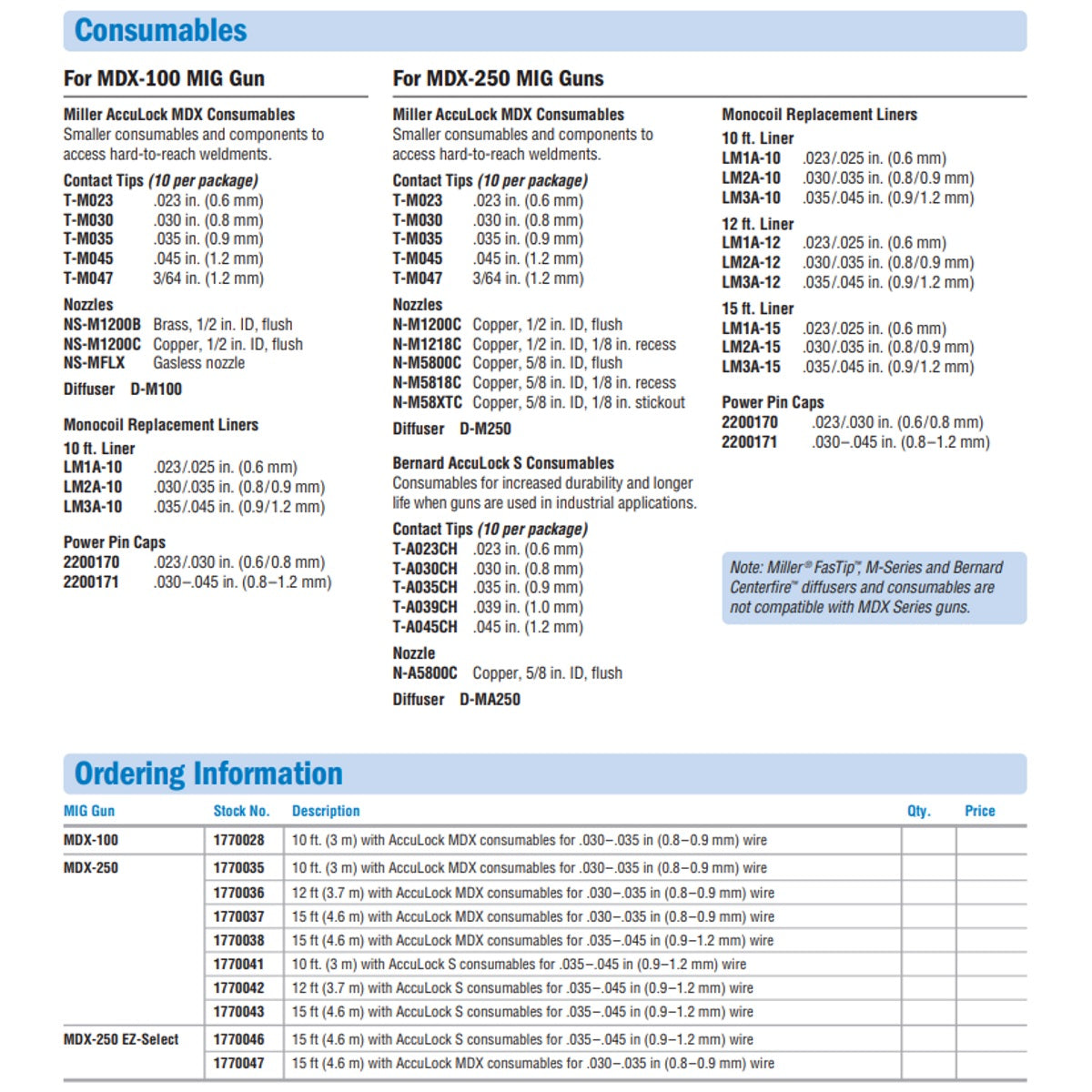 Miller 15 Ft MDX 100 MIG Gun (1770029)