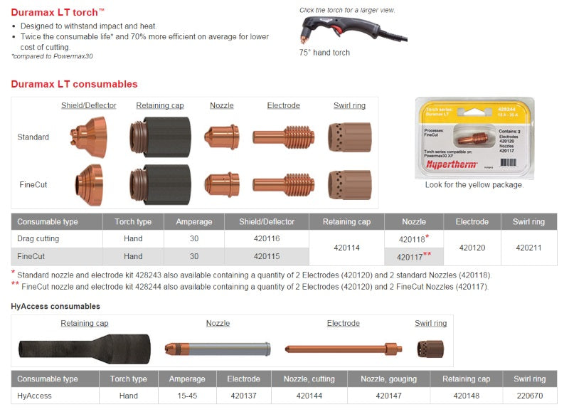 Hypertherm PM30 XP 30 Amp Nozzle Pkg/5 (420118)
