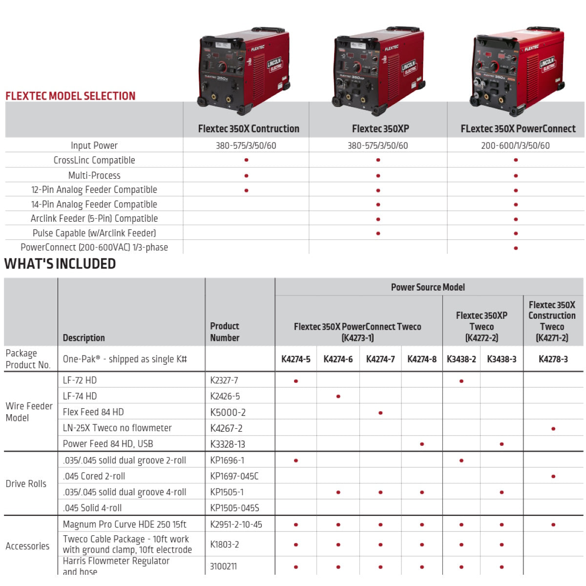 Lincoln Flextec 350XP Multi Process Welder (Tweco) (K4272-2)