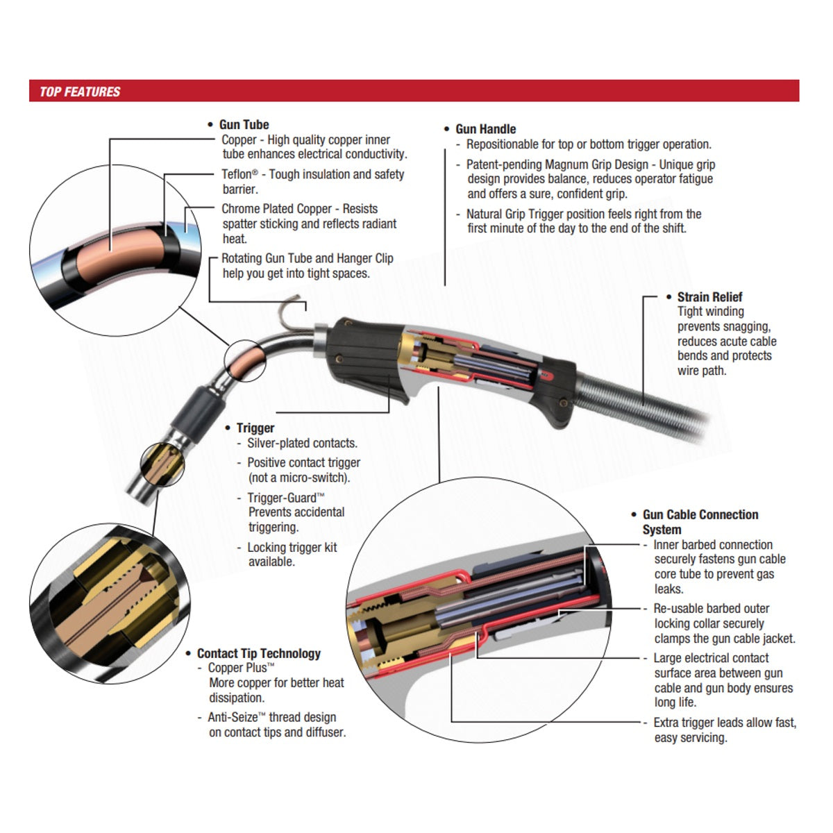 Lincoln Magnum Pro Curve 300 Ready Pak (K2951)
