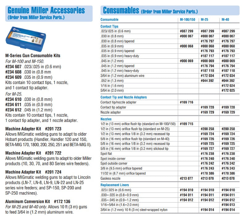 Miller M-25 Contact Tip Adapter - Pkg of 2 (169728)