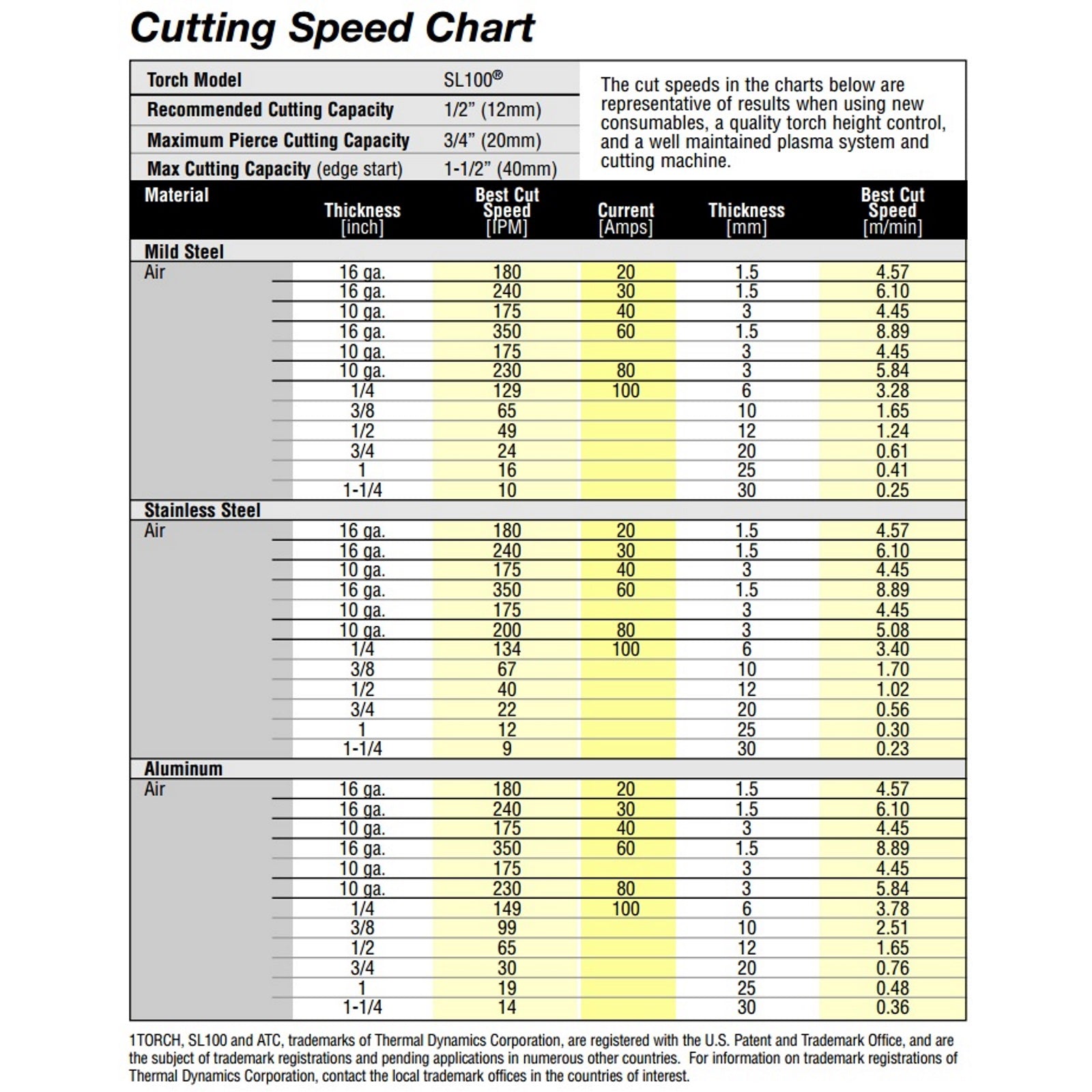 Thermal Dynamics SL100, 20 Ft Plasma Torch With Lead, for Cutmaster 82 (7-5206)
