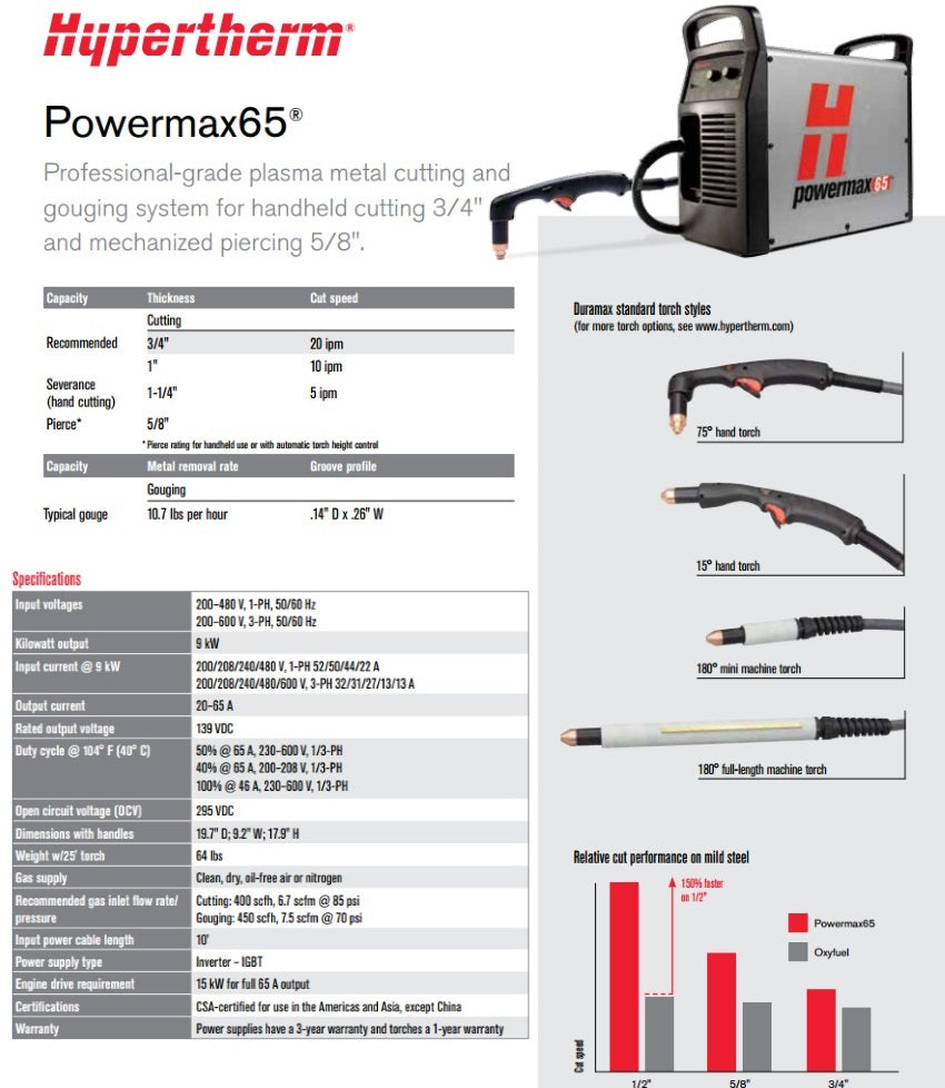 Hypertherm Powermax 65 w/CPC 25ft Mech and Hand Torch Pkg (083300)