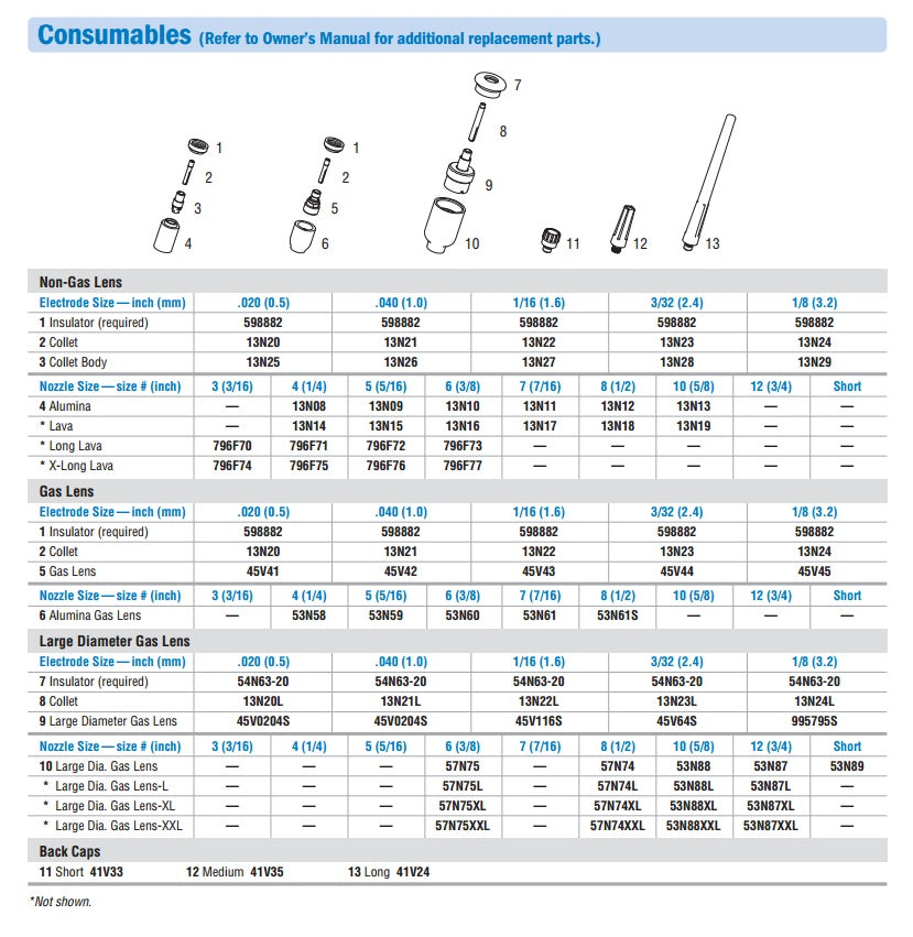 Miller Weldcraft W-280 Water-Cooled Torch Kit (300990)