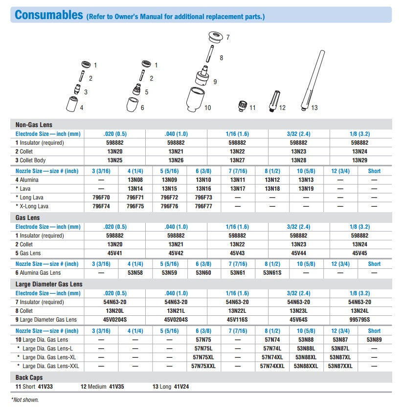 Miller Weldcraft W-375 Water-Cooled Torch Kit (301268)