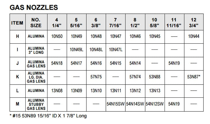 CK Alumina Nozzle/Cup - Size #4 for 17,18 and 26 Torches Pk/10 (10N50)
