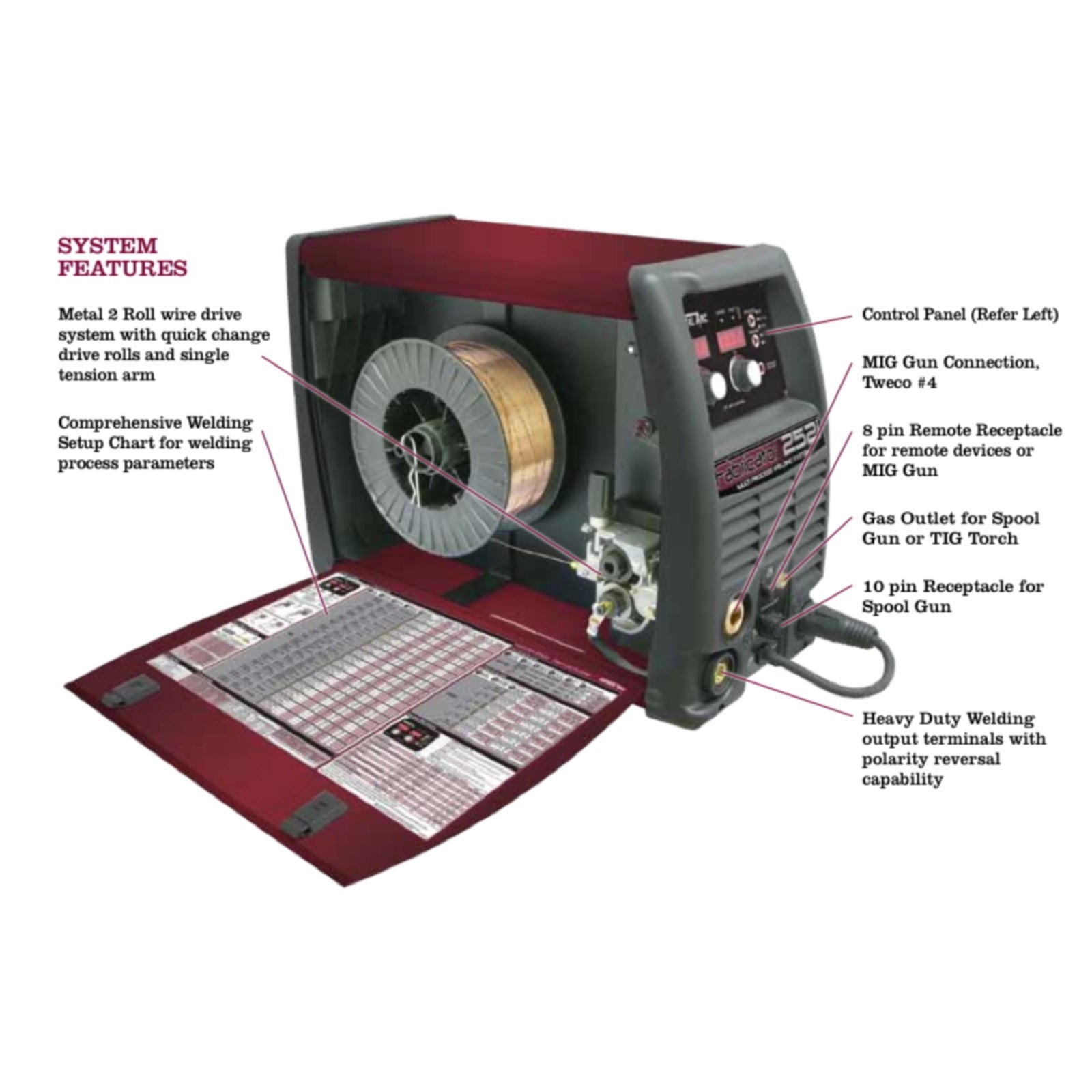 Tweco Fabricator 252I MIG, TIG, Stick Welder Pkg. with Cart (W1004402)