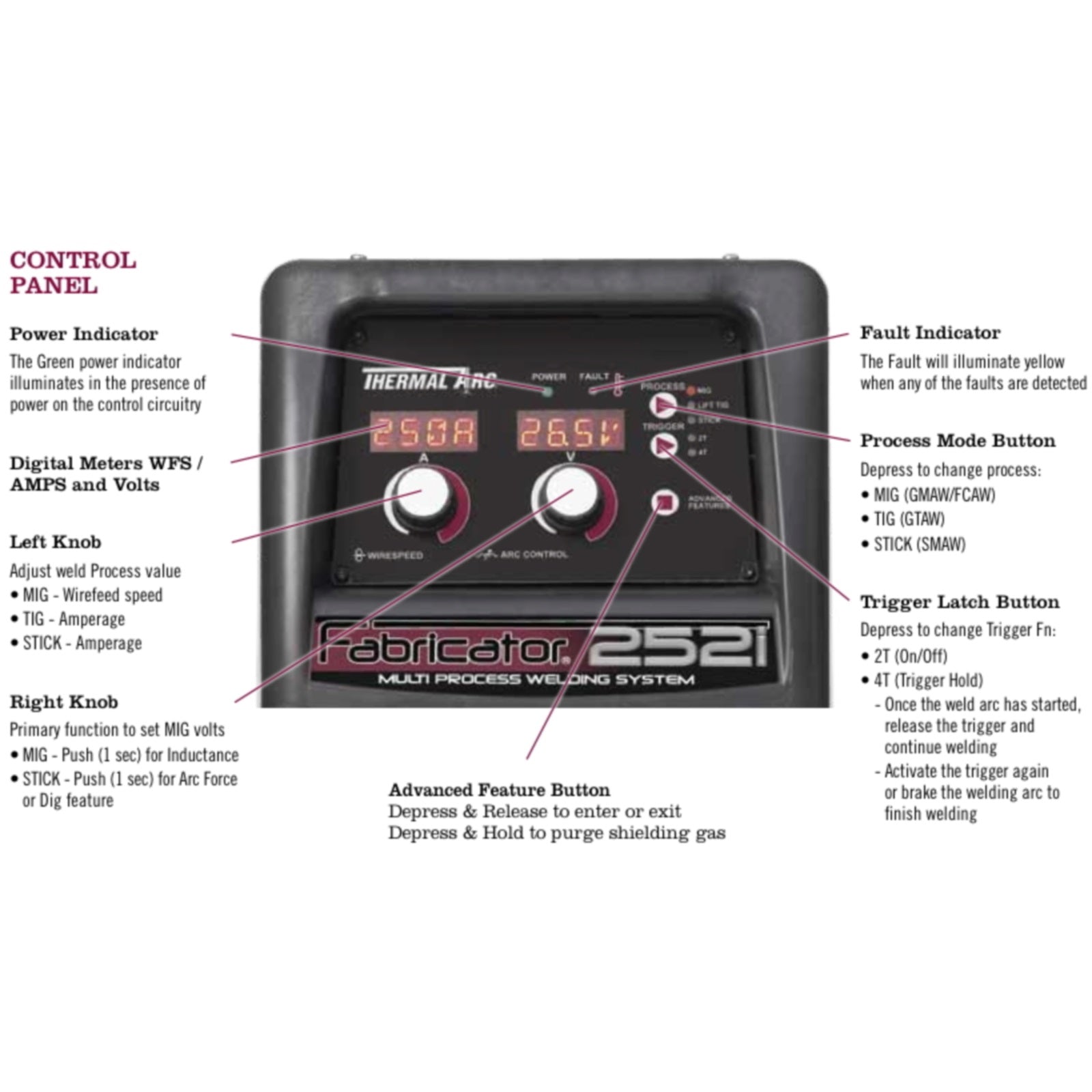 Tweco Fabricator 252I MIG, TIG, Stick Welder Pkg. with Cart (W1004402)