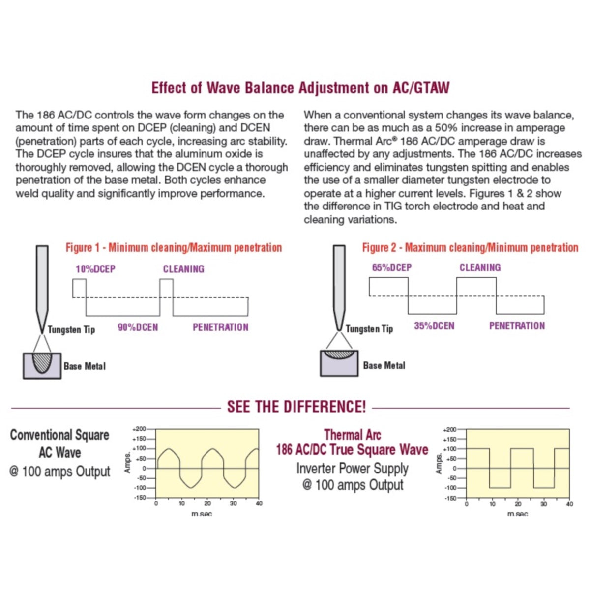 Thermal Arc 186 AC/DC TIG and Stick Welder Package with Foot Control (W1006301 & W4013200)