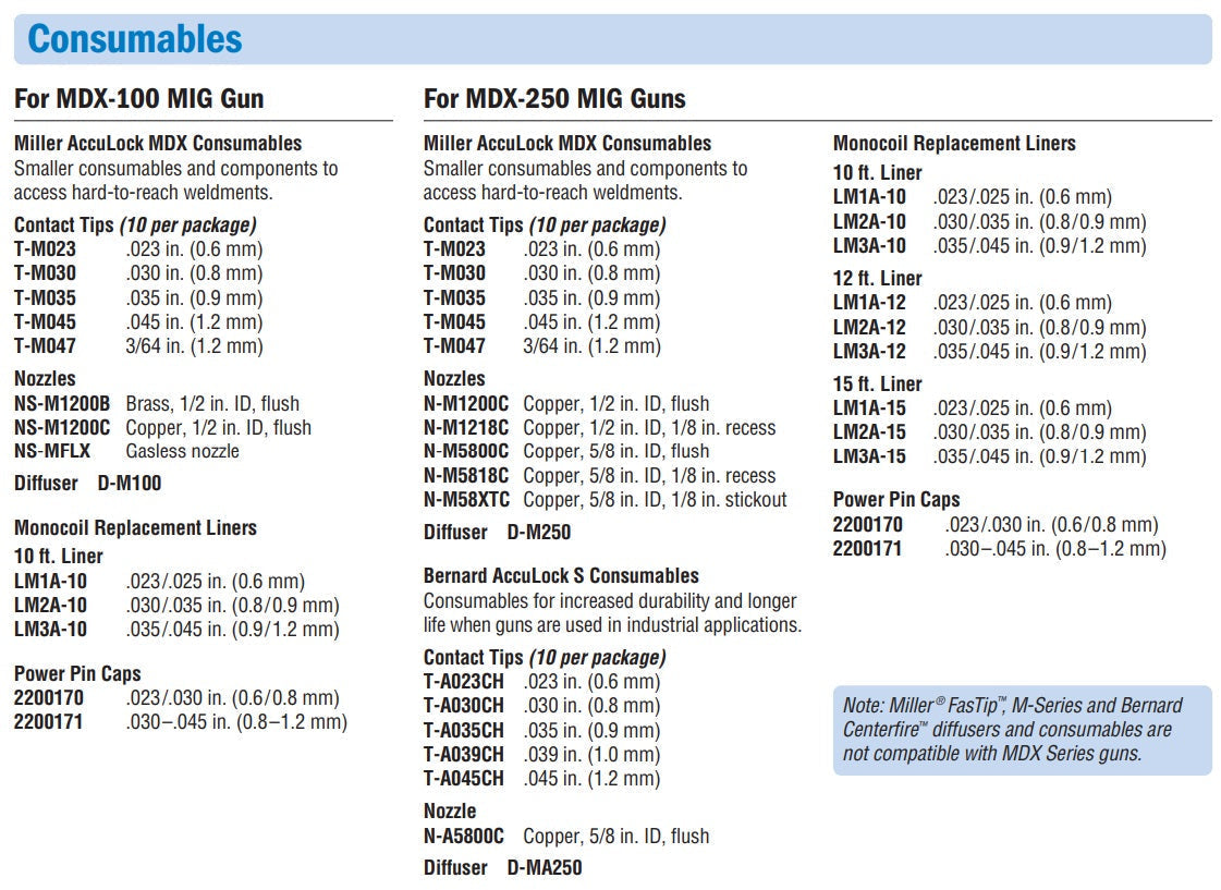 Miller AccuLock MDX 250 MIG Gun Liner (15 Foot) (LMXA-15)