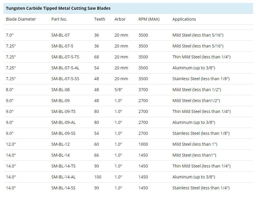 Steelmax TCT Stainless Steel Cutting Saw Blade (SM-BL-XX-SS)