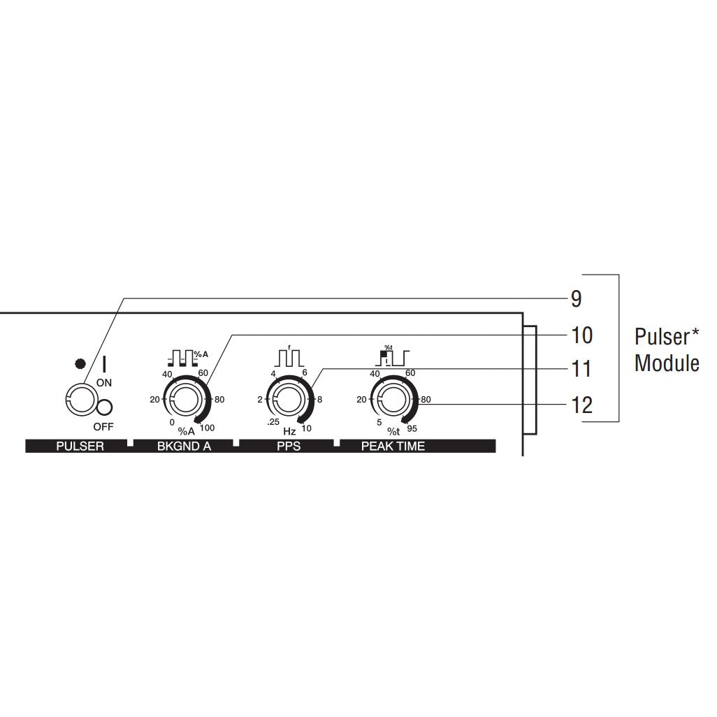 miller syncrowave 250 dx pulser