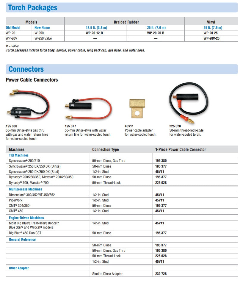 Miller Weldcraft W-280 Water-Cooled Torch Kit (300990)