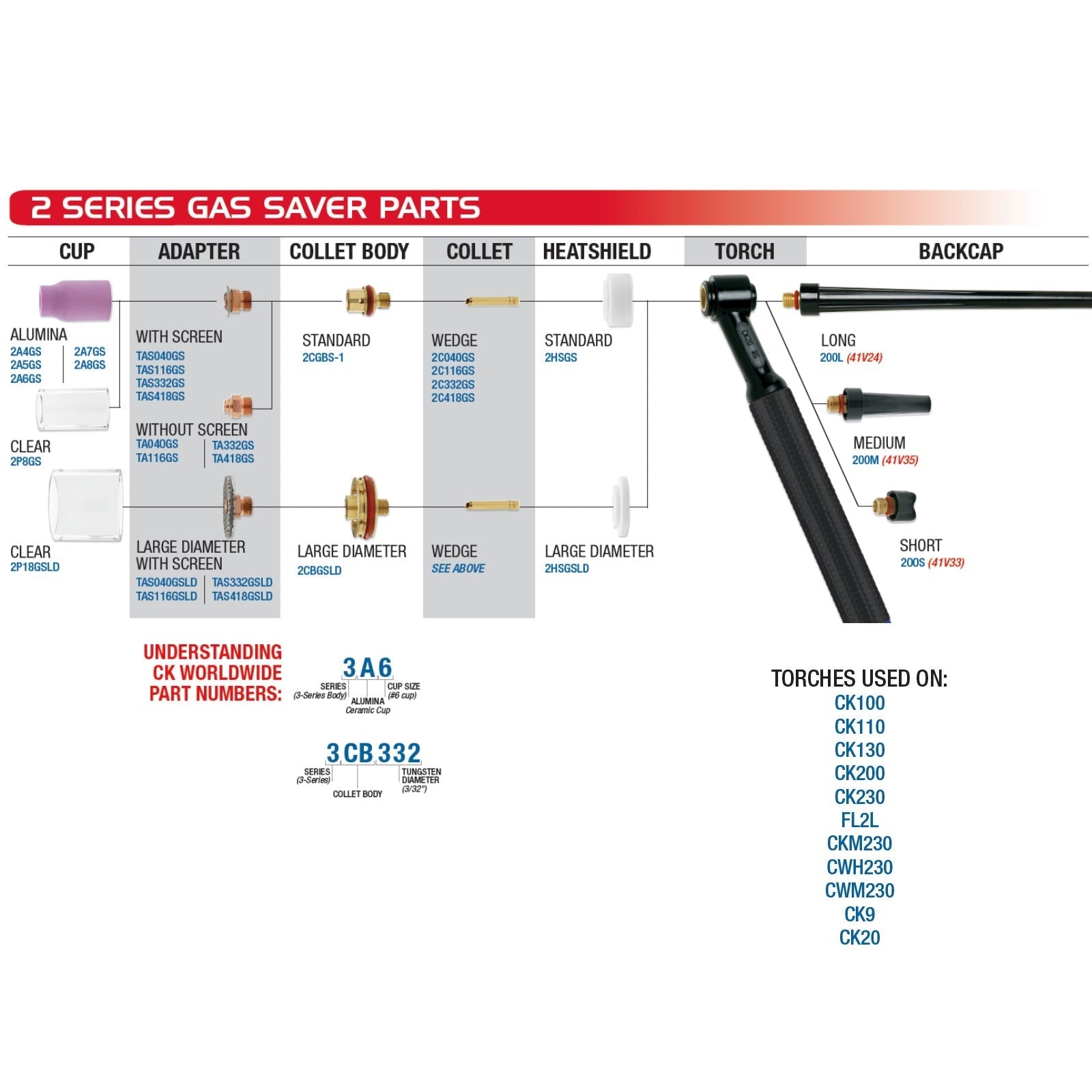 CK Worldwide 20 Series Superflex TIG Torch with Flex Head and Valve (CK20V-SF FX)