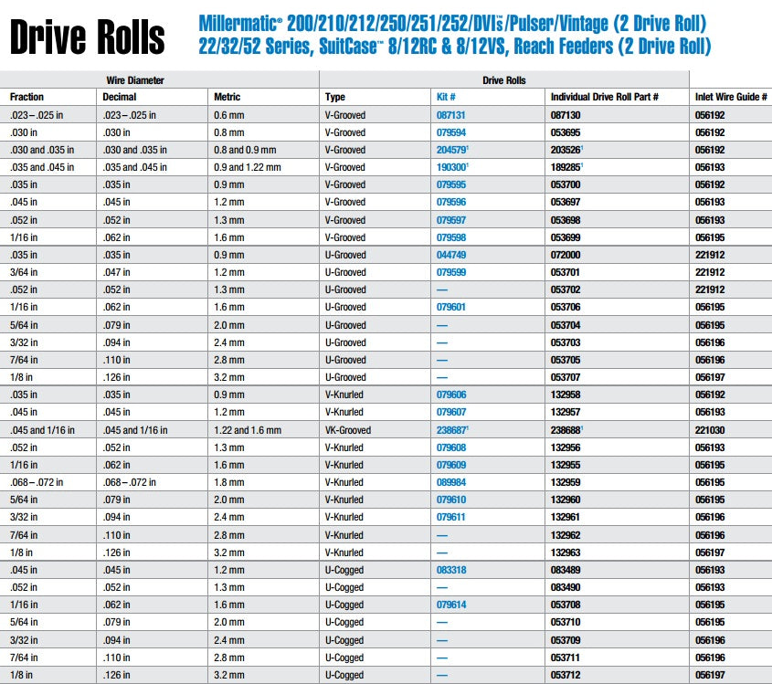 Miller .062 V-Knurled Flux Cored Drive Rolls (079609)