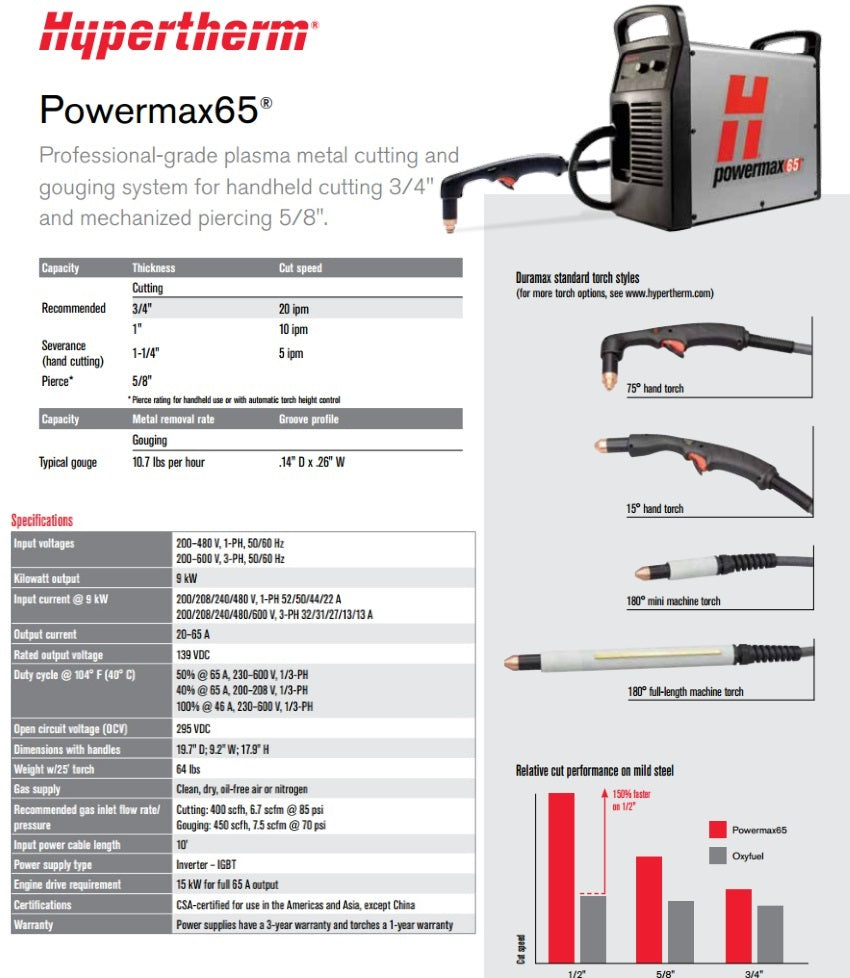 Hypertherm Powermax 65 Plasma Cutter w/50' Hand Torch Pkg (083271)